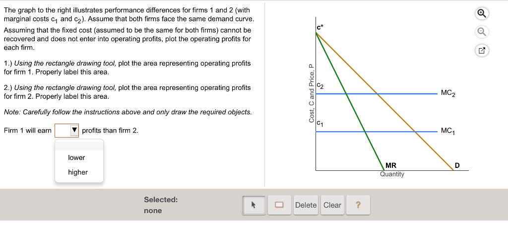 SOLVED The Graph To The Right Illustrates Performance Differences For