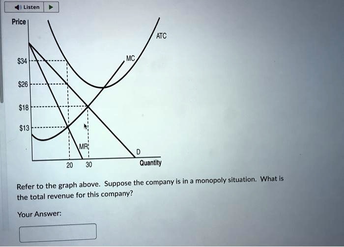 Listen Price Mc Atc Mr D Quantity Refer To The Graph