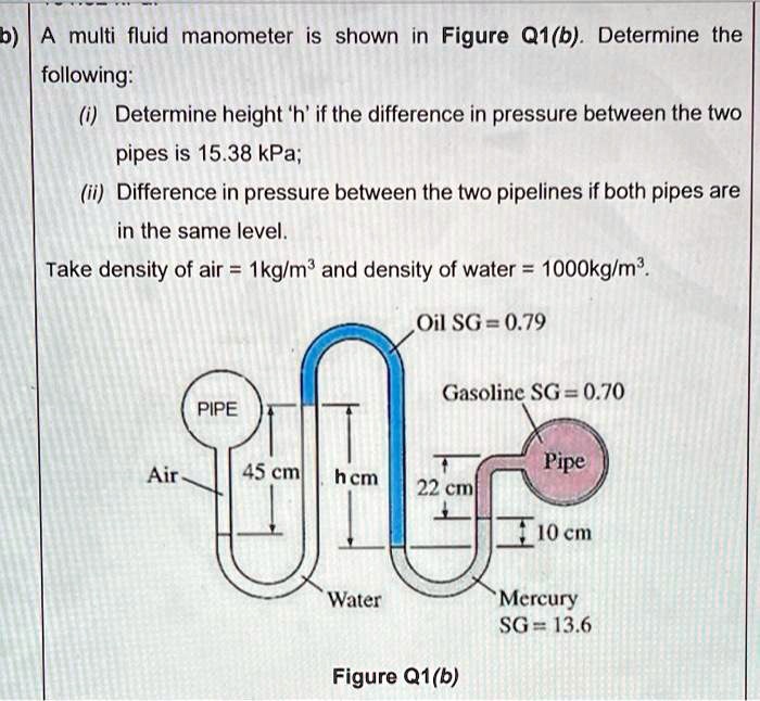 SOLVED A Multi Fluid Manometer Is Shown In Figure Q1 B Determine The