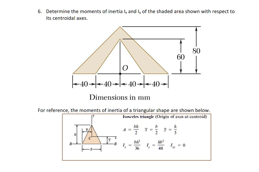 Solved Determine The Moments Of Inertia Ix And Iy Of The Shaded Area