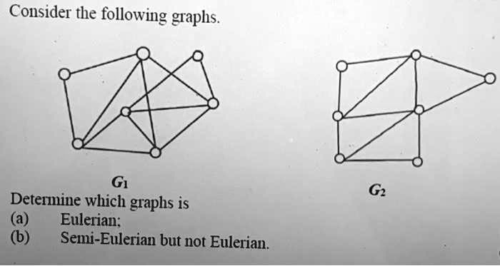 Solved Consider The Following Graphs Determine Which Graph Is