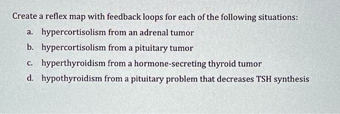 SOLVED Reflex Map With Feedback Loops For Each Of The Following Create