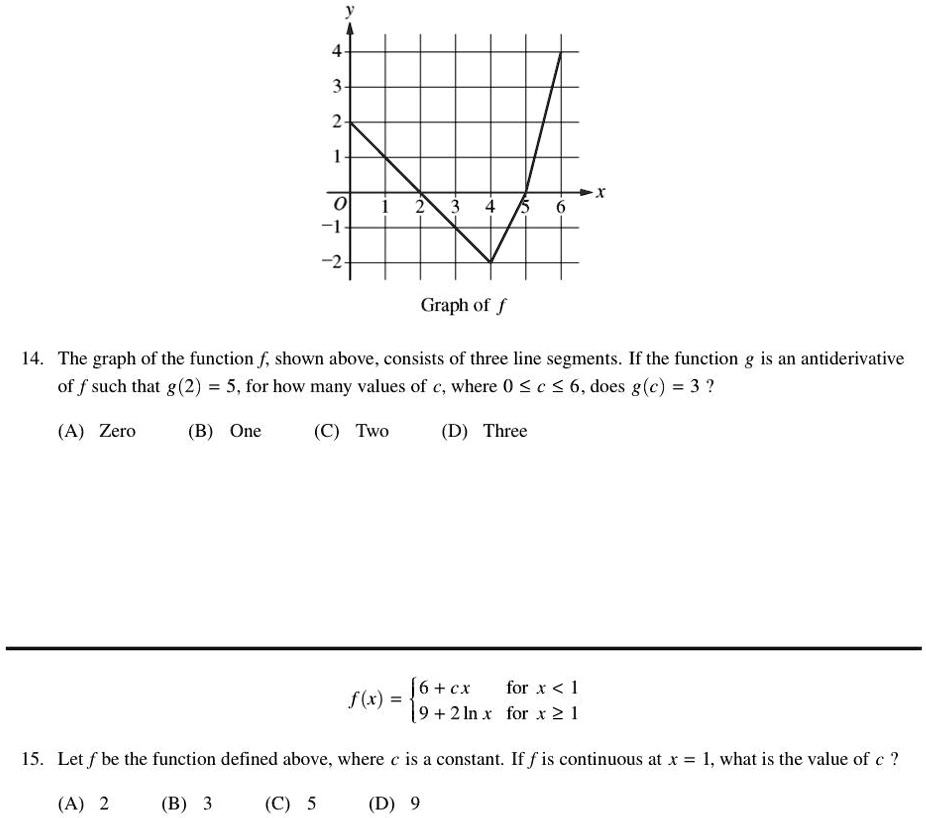 SOLVED The Graph Of The Function F Shown Above Consists Of Three