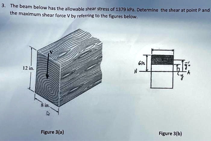 Solved The Beam Below Has The Allowable Shear Stress Of Kpa