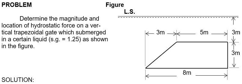 SOLVED Please Solve This Problem ASAP Thank You PROBLEM Figure L S