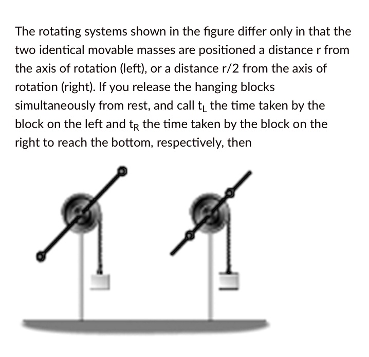 The Rotating Systems Shown In The Figure Differ Only Solvedlib