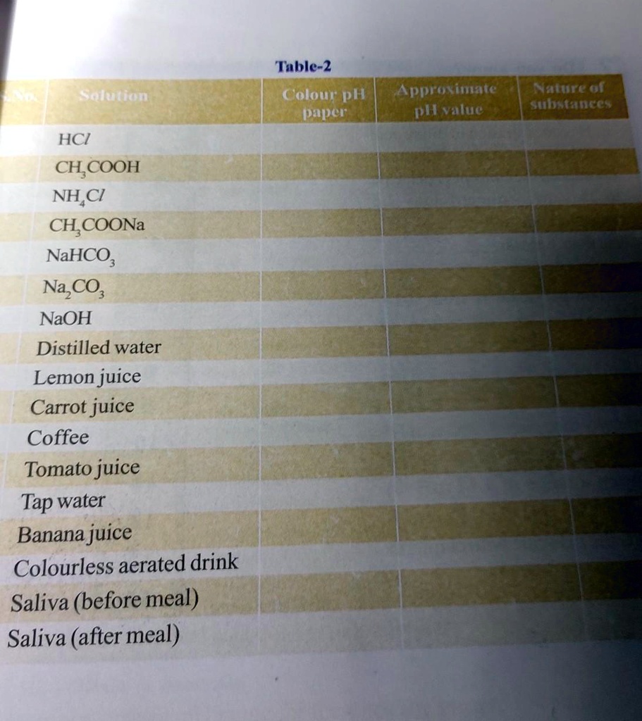 Solved Need Correct Ans For The Table Pls This Is Of Th Class