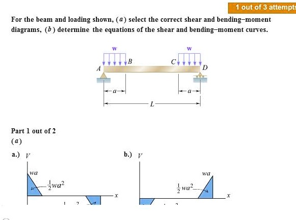 SOLVED For The Beam And Loading Shown Determine The Equations Of The