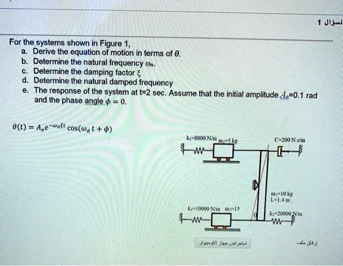 Solved For The Systems Shown In Figure A Derive The Equation Of