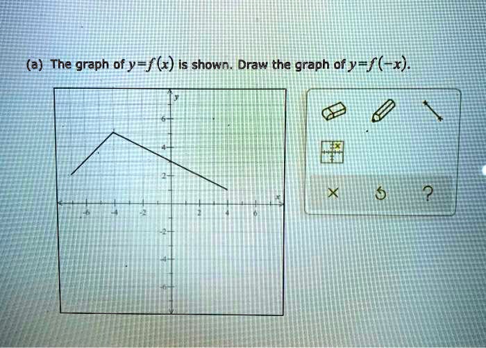 Solved The Graph Of Y F X Is Shown Draw The Graph Of Y F X