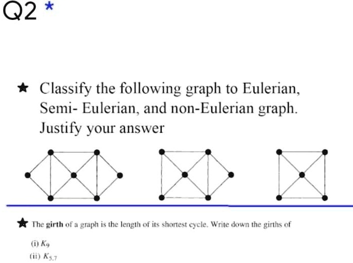 Solved Q Classify The Following Graph To Eulerian Semi Eulerian