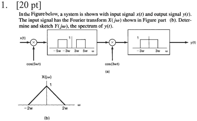 Solved L Pt In The Figure Below A System Is Shown With Input