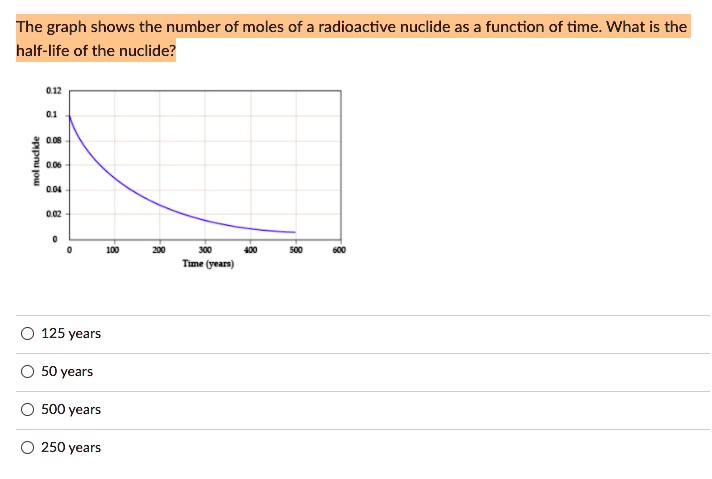 SOLVED The Graph Shows The Number Of Moles Of A Radioactive Nuclide As