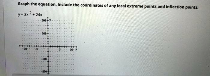 SOLVED Graph The Equation Include The Coordinates Of Any Local