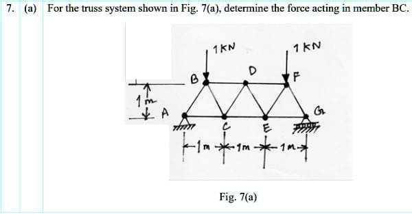 Solved For The Truss System Shown In Fig A Determine The Force