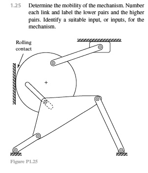 SOLVED Please Solution 1 25 Theory Of Machines Mechanisms 5th Edition