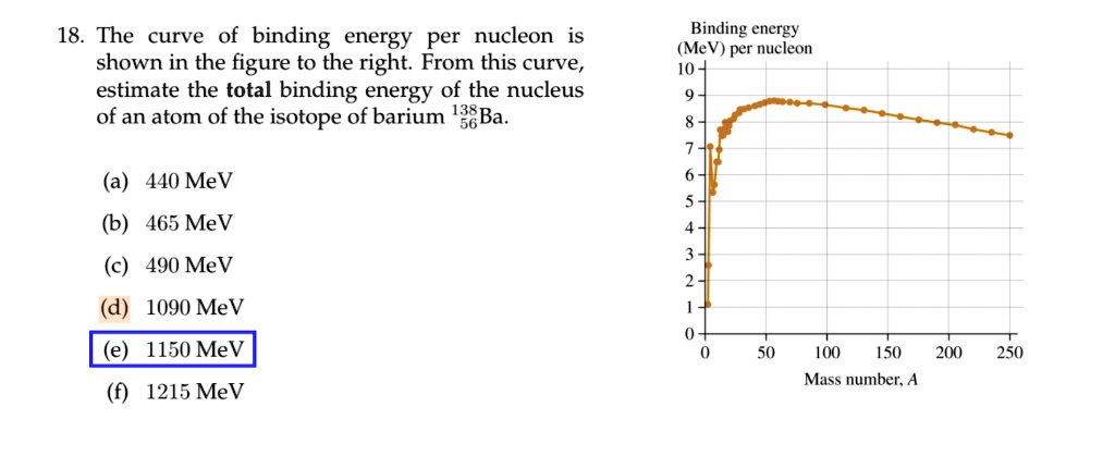 SOLVED 18 The Curve Of Binding Energy Per Nucleon Is Shown In The