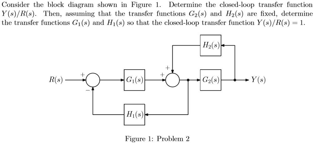 Solved Consider The Block Diagram Shown In Figure Determine The