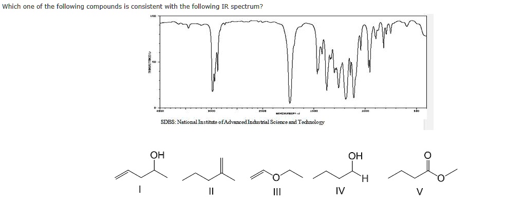 Solved Which One Of The Following Compounds Is Consistent With The