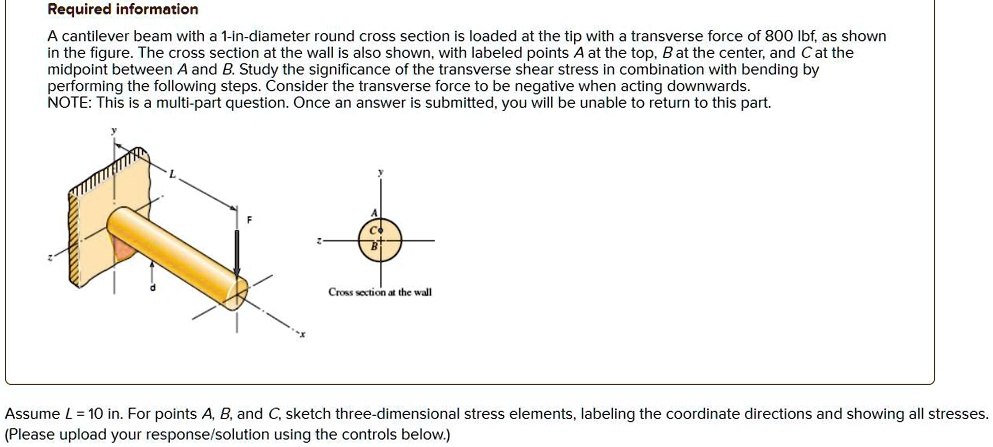 Solved A Cantilever Beam With A Inch Diameter Round Cross Section Is