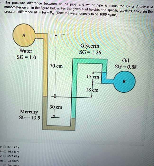 The Pressure Difference Between An Oil Pipe And Water Pipe Is Measured