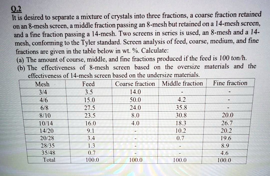 02 It Is Desired To Separate A Mixture Of Crystals Into Three Fractions