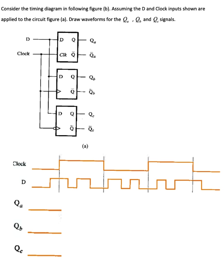 Solved Consider The Timing Diagram In The Following Figure B