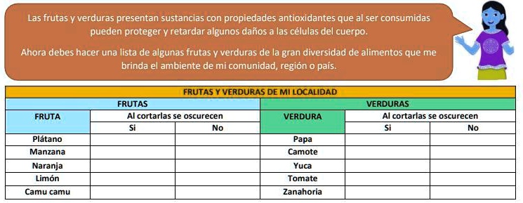 Solved Ayuda Porfa Es De Aprendo En Casa Indagamos Sobre La Acci N