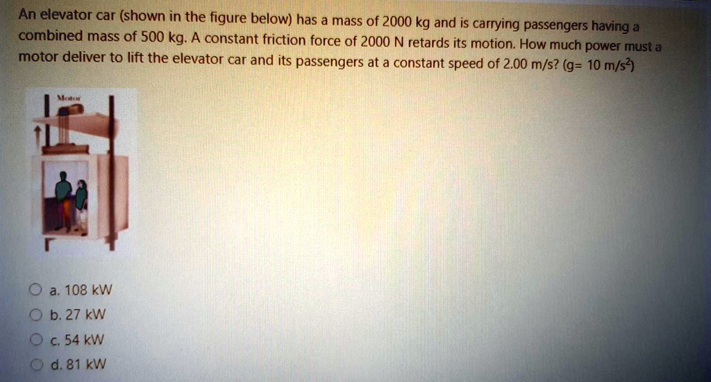 Solved An Elevator Car Shown In The Figure Below Has A Mass Of