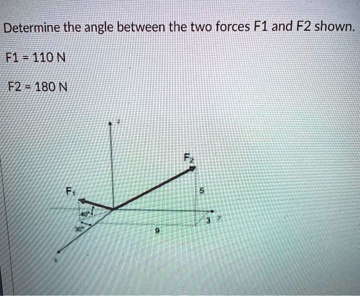 SOLVED Determine The Angle Between The Two Forces F1 And F2 Shown F1