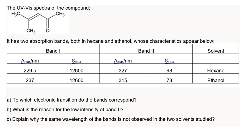 Solved The Uv Vis Spectra Of The Compound H C Ch Ch Has Two