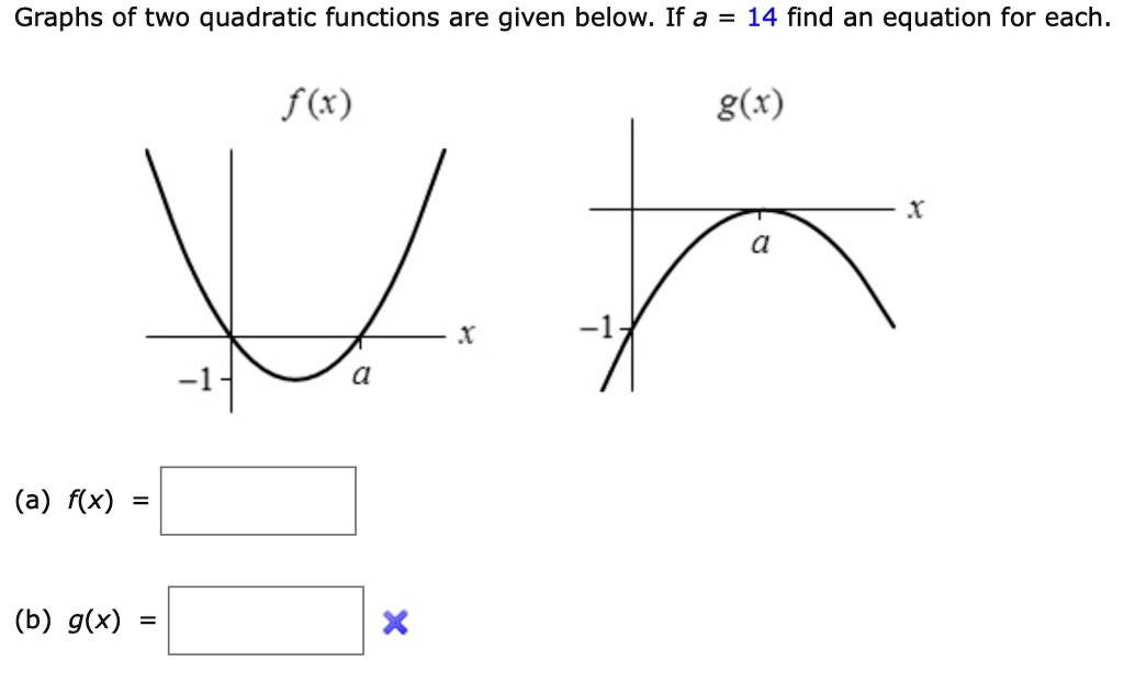 SOLVED Graphs Of Two Quadratic Functions Are Given Below If A 14 Find