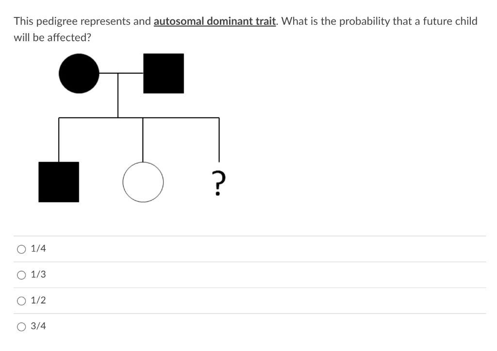 SOLVED This Pedigree Represents And Autosomal Dominant Trait What Is