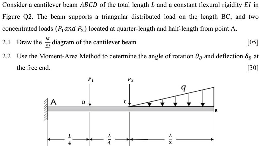 SOLVED Consider A Cantilever Beam ABCD Of The Total Length L And A