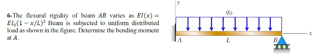 SOLVED The Flexural Rigidity Of Beam AB Varies As EI X EI 1 X L 2