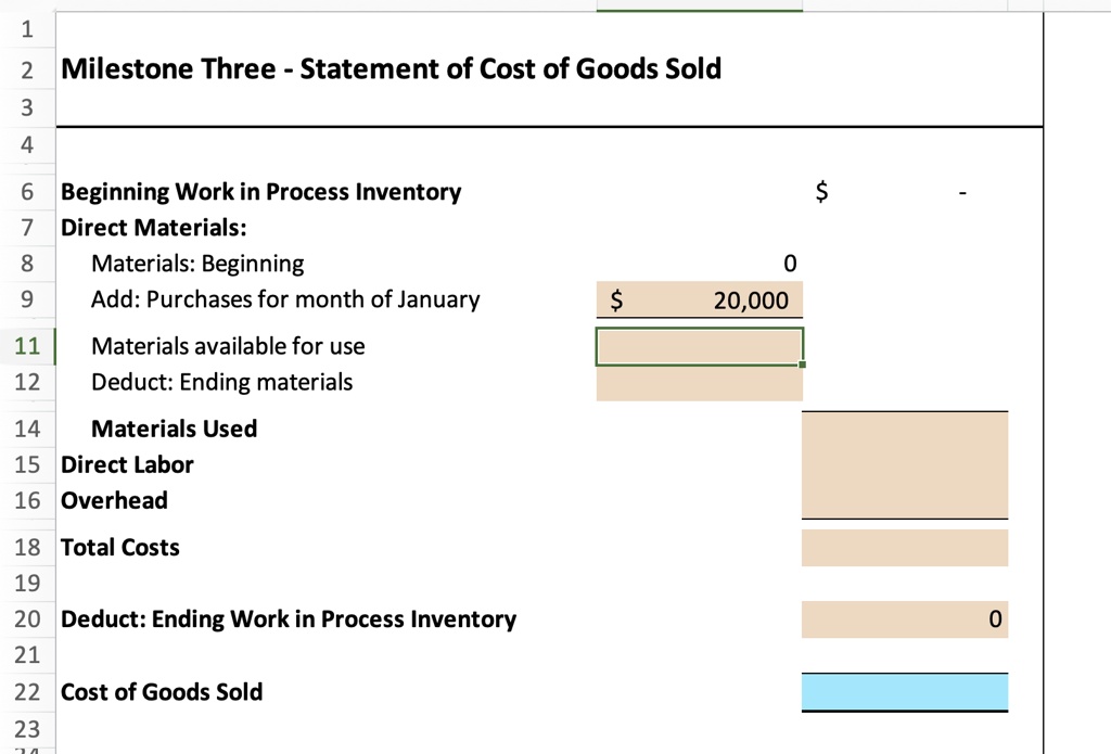 Acc 202 Milestone Three Actual Costs And Revenue Data Appendix At The