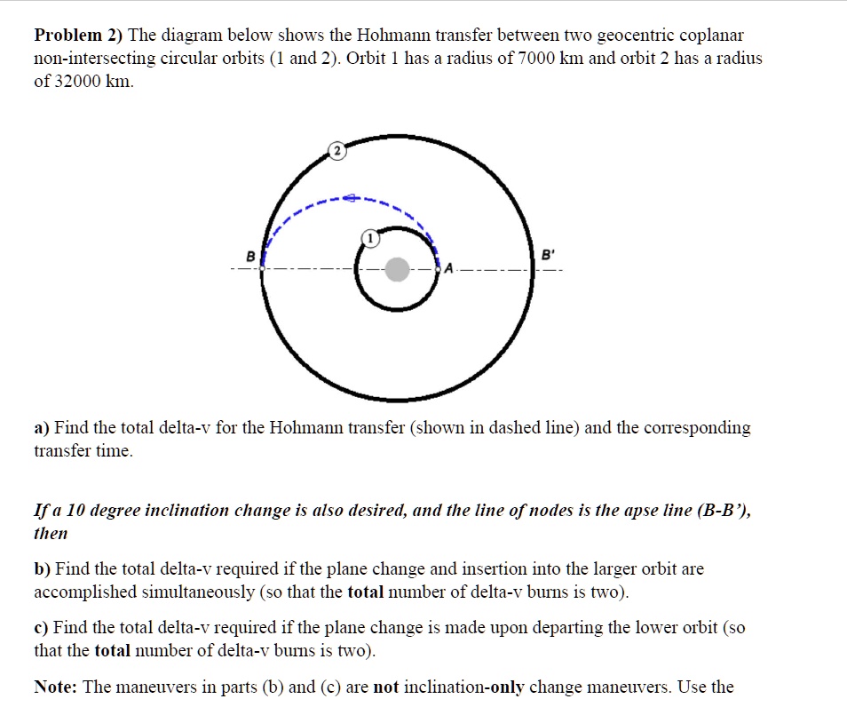 Solved Problem The Diagram Below Shows The Hohmann Transfer Between