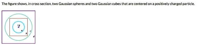 SOLVED The Figure Shows In Cross Section Two Gaussian Spheres And