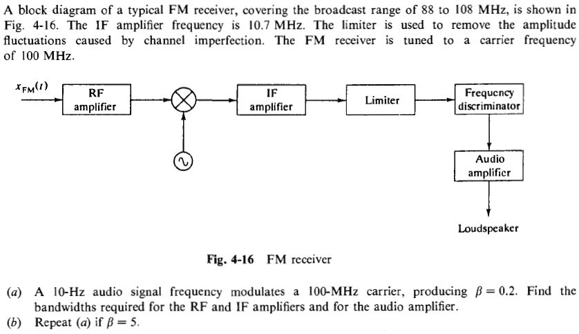 SOLVED A Block Diagram Of A Typical FM Receiver Covering The