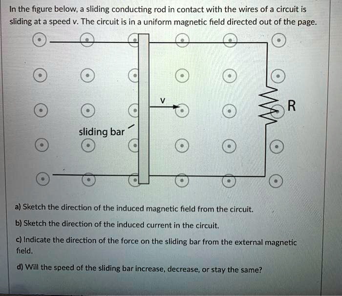 Solved In The Figure Below A Sliding Conducting Rod In Contact With