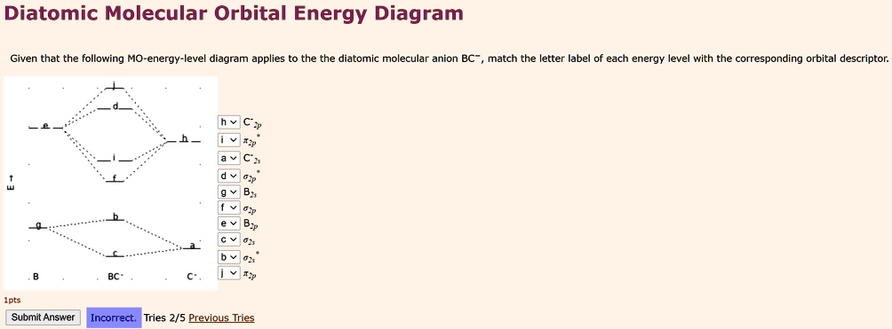 Solved Diatomic Molecular Orbital Energy Diagram Given That The