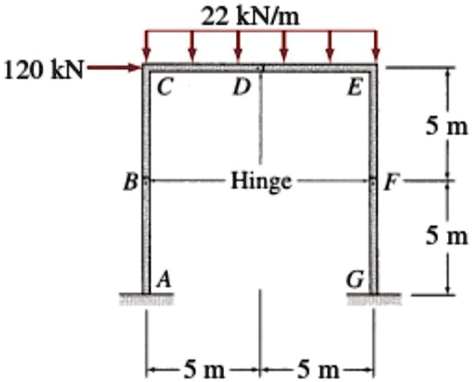 SOLVED Draw The Shear Bending Moment And Axial Force Diagrams And