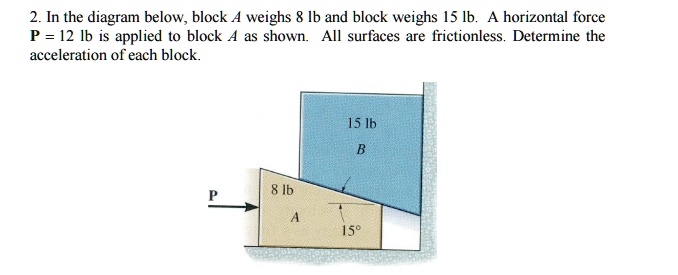 Solved In The Diagram Below Block A Weighs Lb And Block Weighs