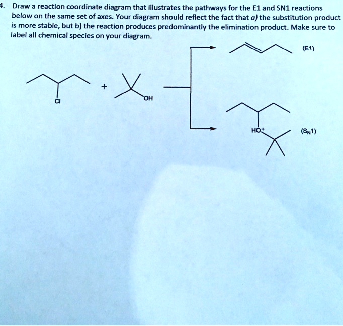 Draw Reaction Coordinate Diagram That Illustrates The SolvedLib