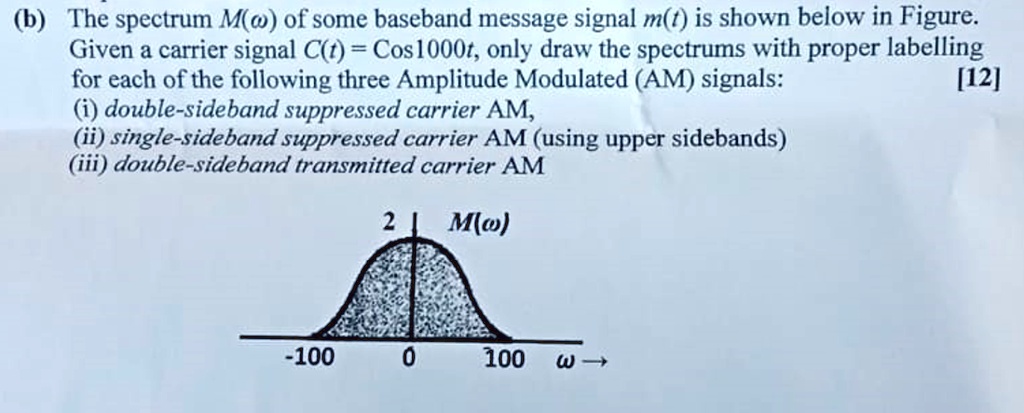 SOLVED B The Spectrum M Of Some Baseband Message Signal M Is Shown