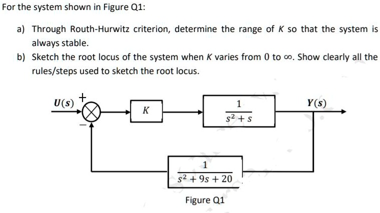 Control Engineering Stability And Root Locus For The System Shown In