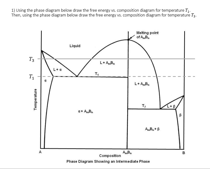 For The Same Phase Diagram Calculate The Composition Solved