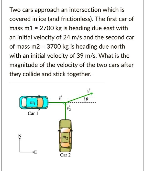 SOLVED Two Cars Approach An Intersection Which Is Covered In Ice And