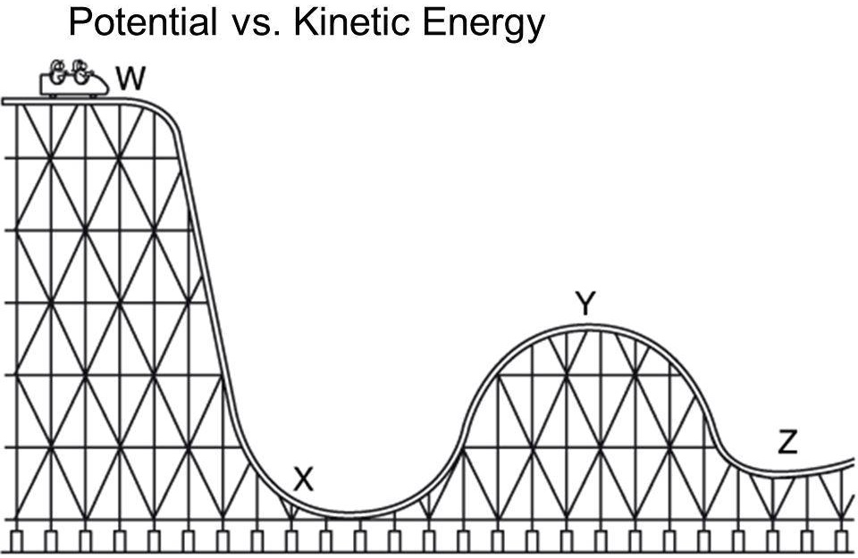 SOLVED A Roller Coaster Uses The Track In This Picture Where Will