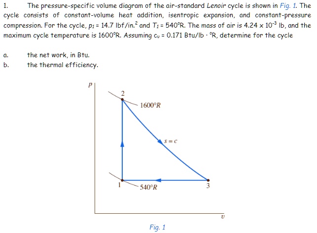 Solved The Pressure Specific Volume Diagram Of The Air Standard Lenoir